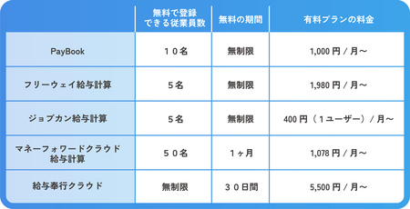 有料プラン